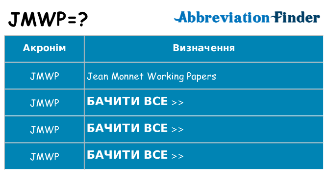 Що jmwp означають