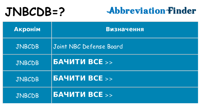 Що jnbcdb означають