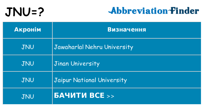 Що jnu означають