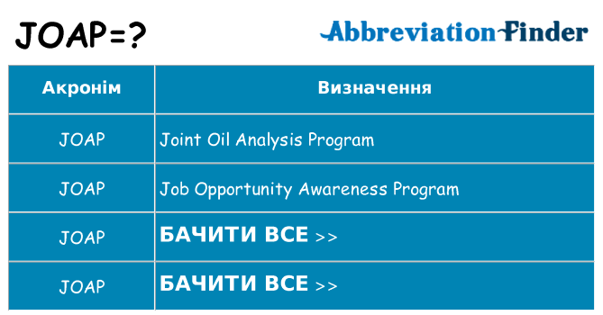 Що joap означають