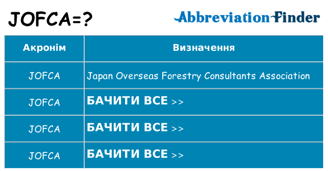 Що jofca означають