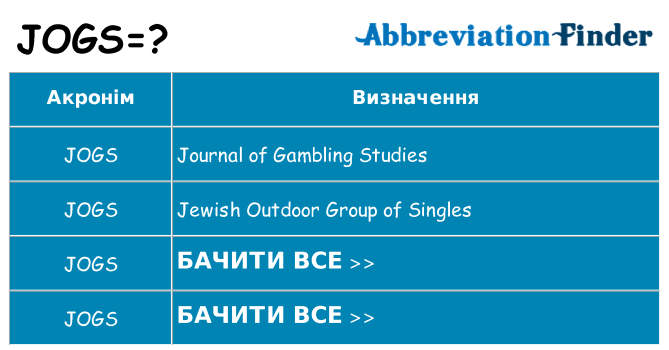Що jogs означають