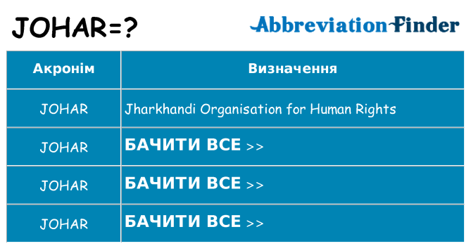 Що johar означають
