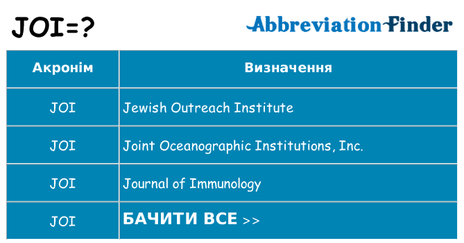 Що joi означають