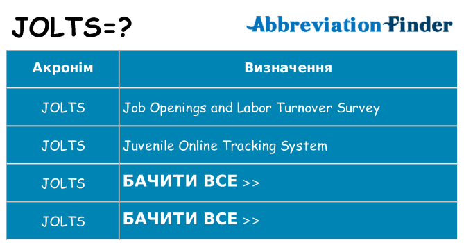 Що jolts означають