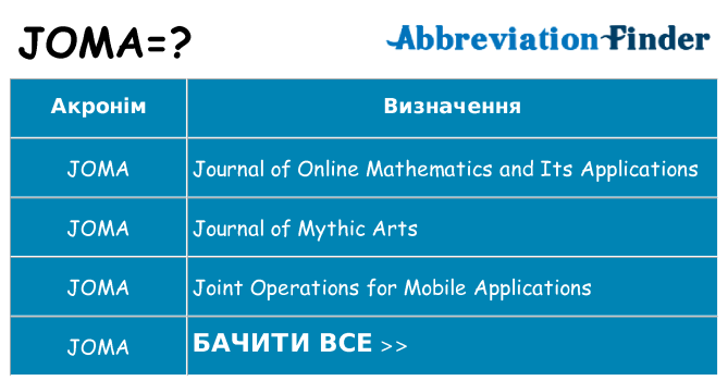 Що joma означають