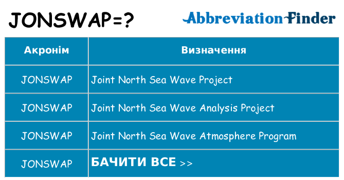 Що jonswap означають