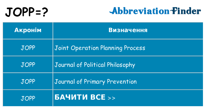 Що jopp означають