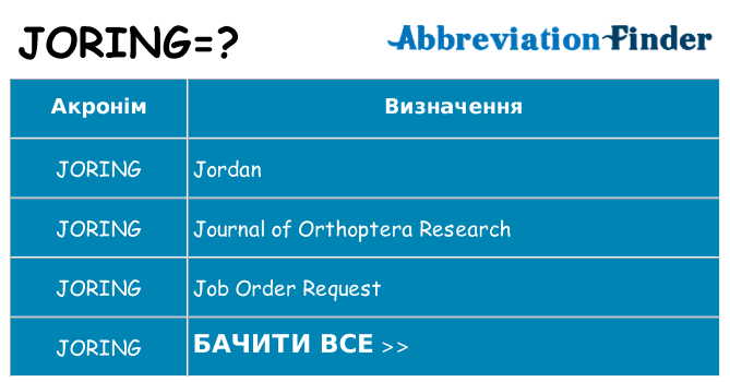 Що joring означають