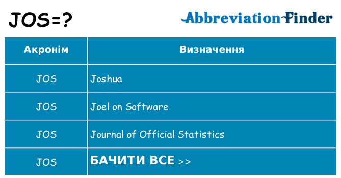 Що jos означають