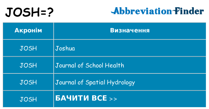 Що josh означають