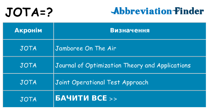 Що jota означають