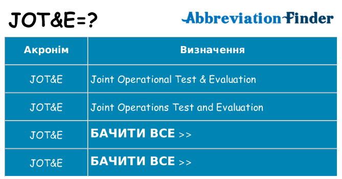 Що jote означають
