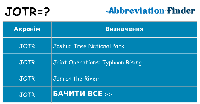 Що jotr означають