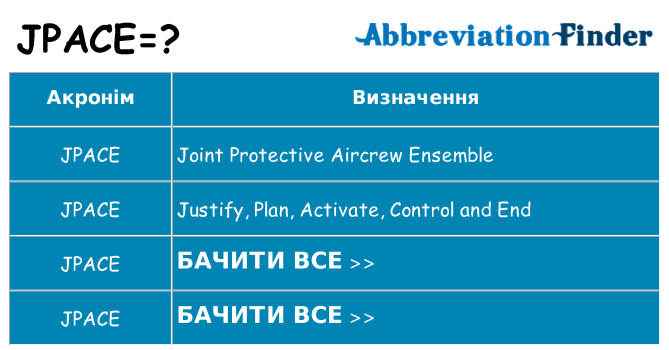 Що jpace означають