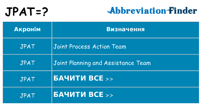 Що jpat означають