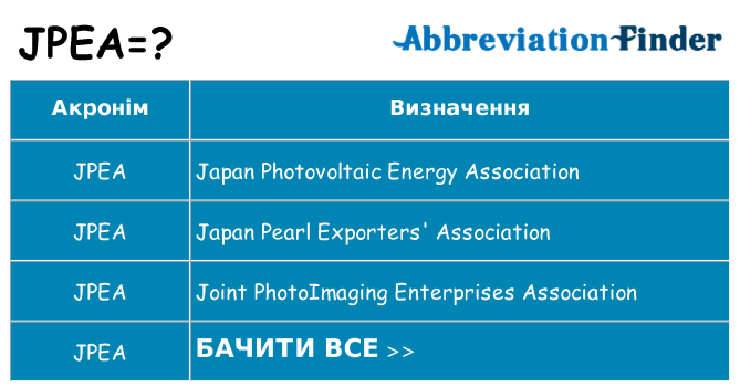 Що jpea означають