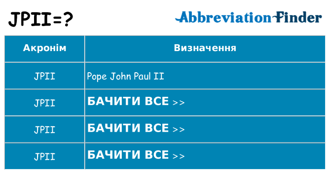Що jpii означають