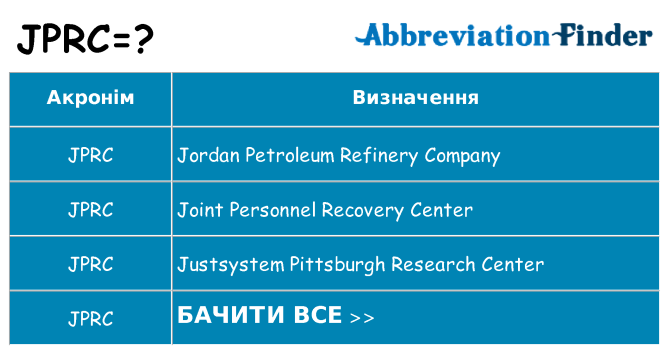 Що jprc означають