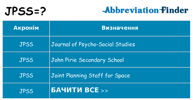 Що jpss означають