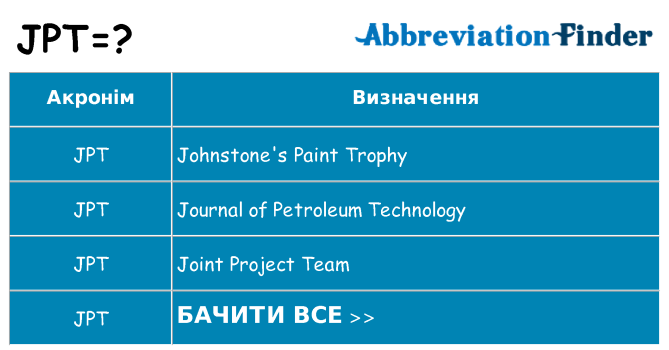 Що jpt означають