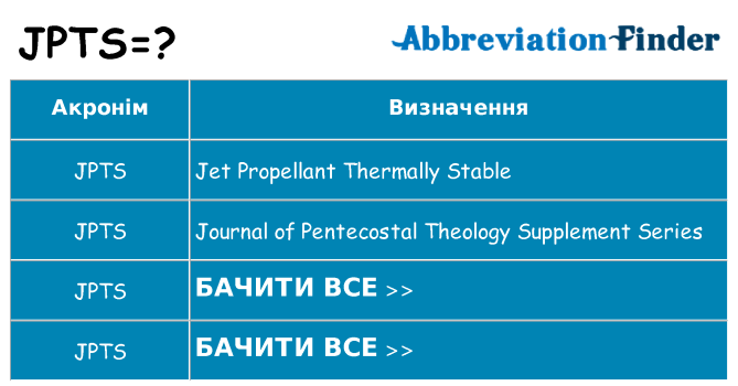 Що jpts означають
