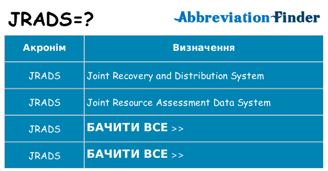 Що jrads означають