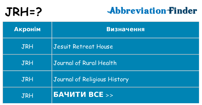 Що jrh означають