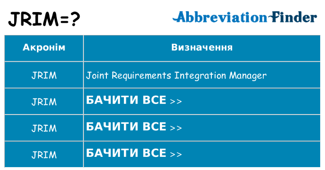 Що jrim означають