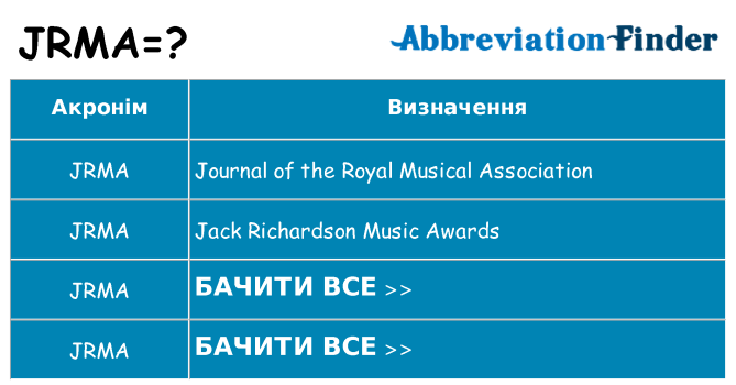 Що jrma означають