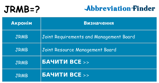 Що jrmb означають