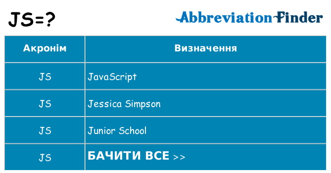 Що js означають