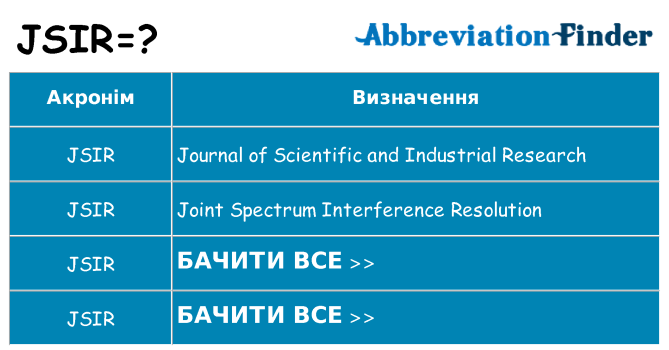 Що jsir означають