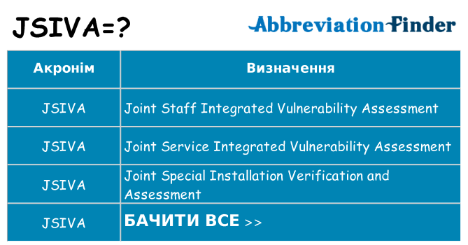 Що jsiva означають