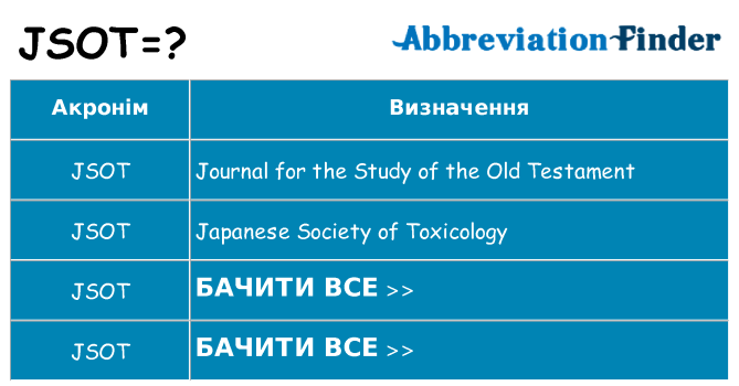 Що jsot означають