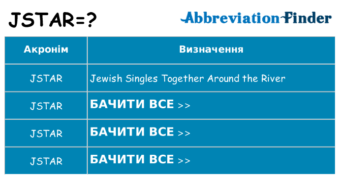 Що jstar означають