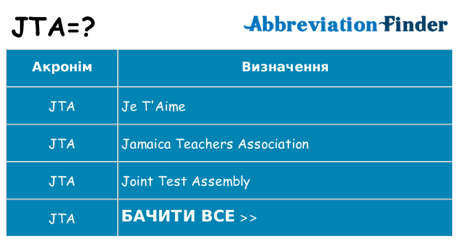 Що jta означають