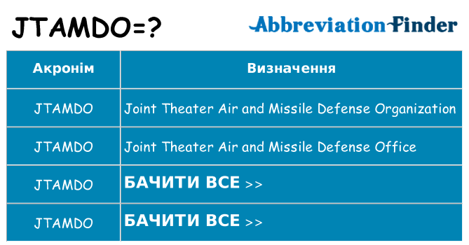 Що jtamdo означають