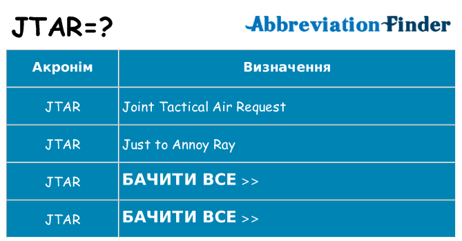Що jtar означають