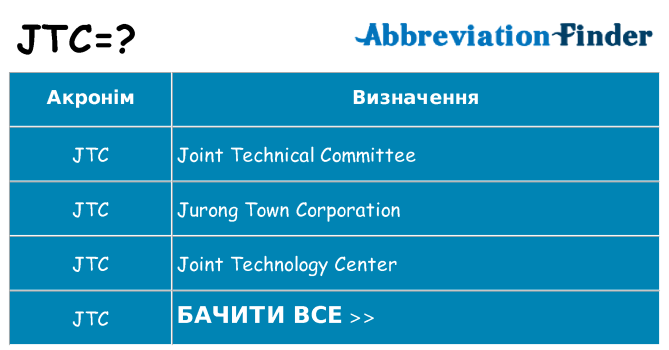 Що jtc означають
