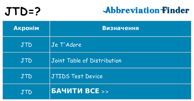 Що jtd означають