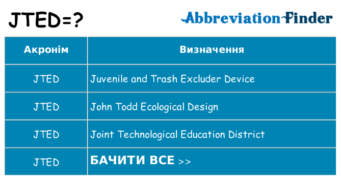 Що jted означають