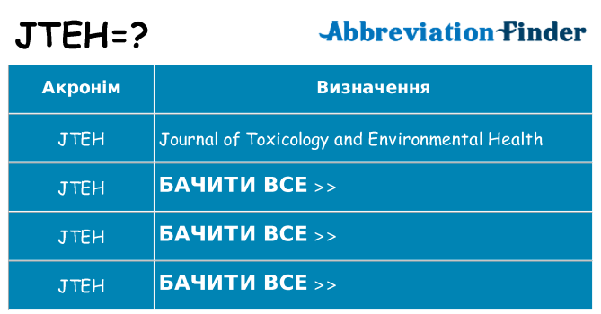 Що jteh означають