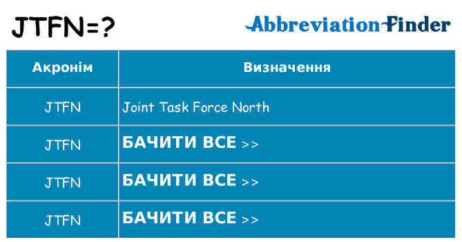 Що jtfn означають