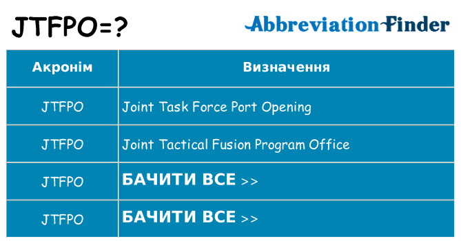 Що jtfpo означають