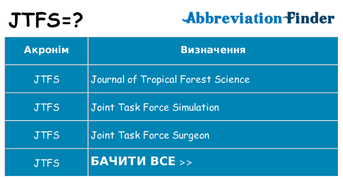 Що jtfs означають