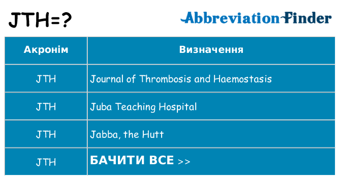 Що jth означають