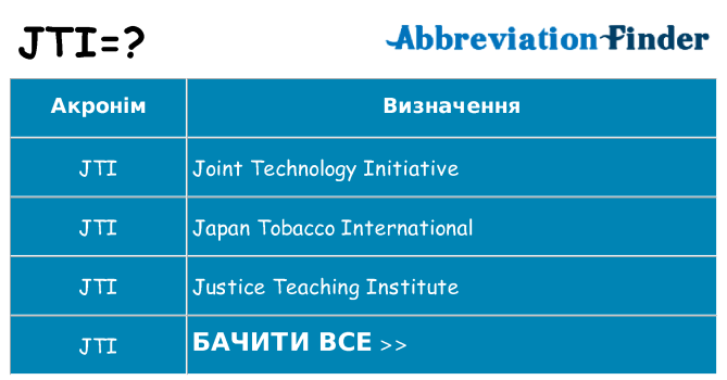 Що jti означають