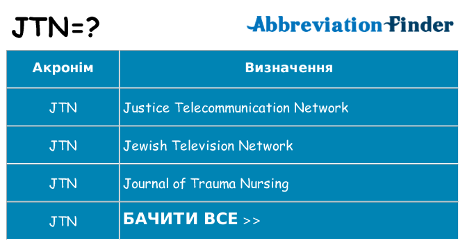 Що jtn означають