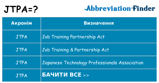 Що jtpa означають